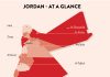 Jordan’s Population