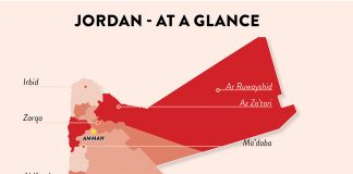 Jordan’s Population