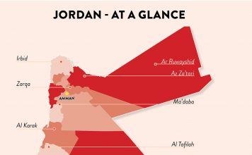 Jordan’s Population