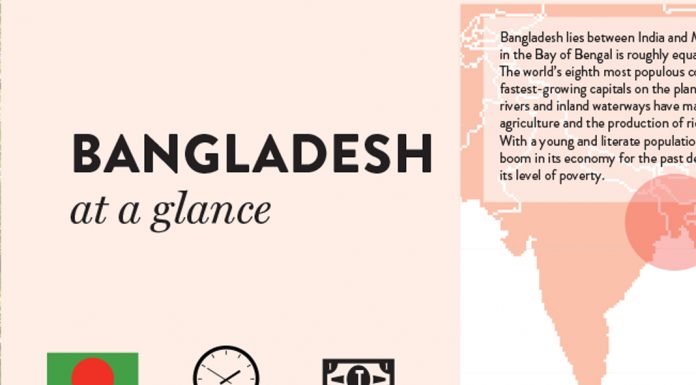 Infographic:Bangladesh at a glance